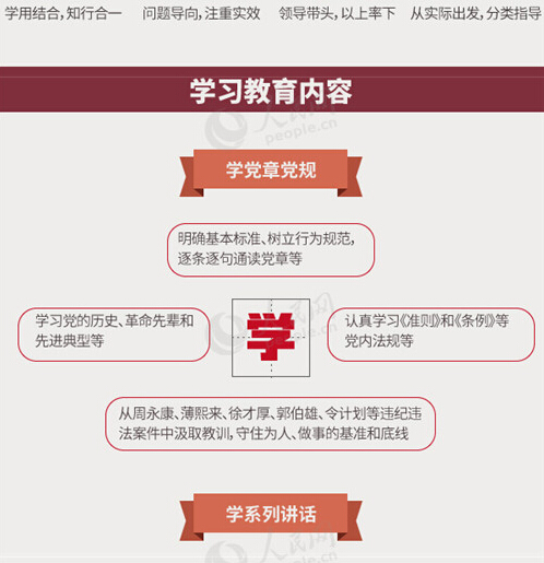 圖解：面向全體黨員開(kāi)展的“兩學(xué)一做”究竟是什么？