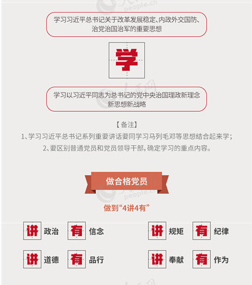 圖解：面向全體黨員開(kāi)展的“兩學(xué)一做”究竟是什么？