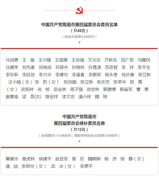 市第四次黨代會勝利閉幕！選出新一屆領(lǐng)導(dǎo)班子