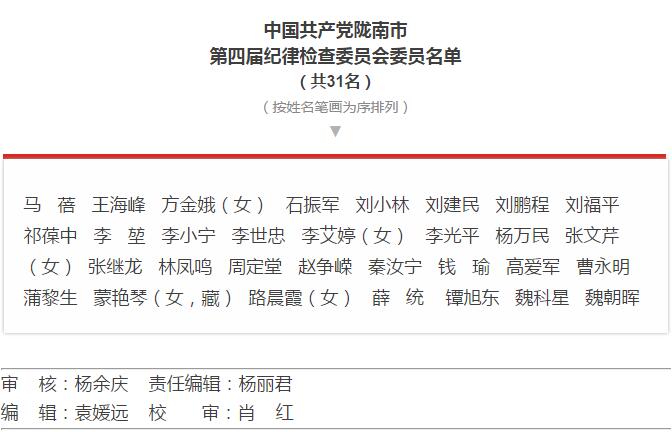 市第四次黨代會勝利閉幕！選出新一屆領(lǐng)導(dǎo)班子