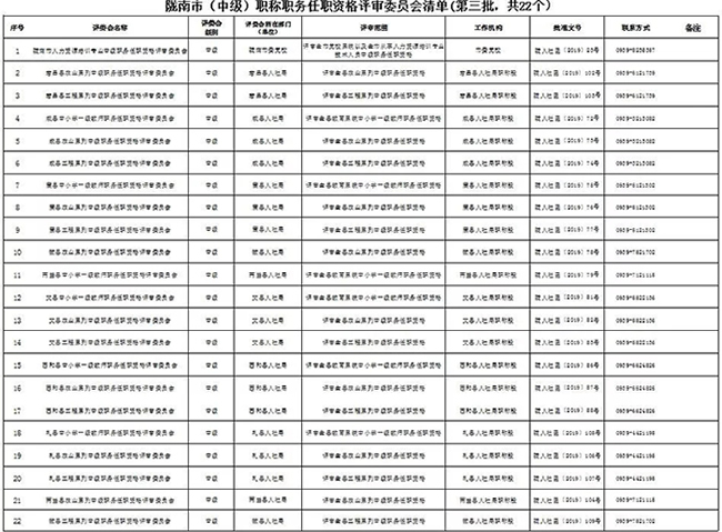 關(guān)于公布隴南市各系列(專業(yè))中級(jí)職稱任職資格評(píng)審委員會(huì)清單的通知